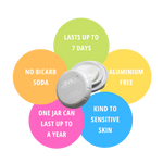 7 day deodorant, no bicarb, aluminium free for sensitive skin
